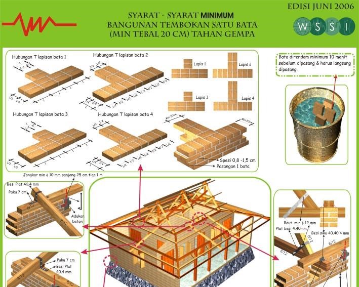 Detail Membuat Rumah Tahan Gempa Nomer 18