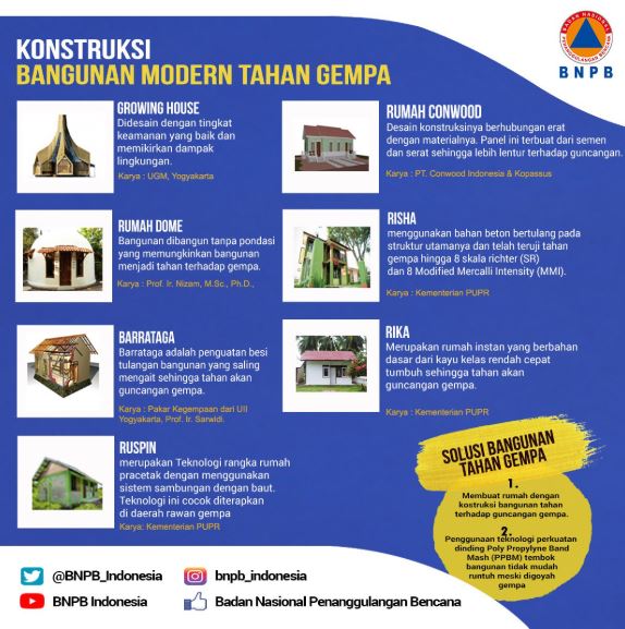 Detail Membuat Rumah Tahan Gempa Nomer 22