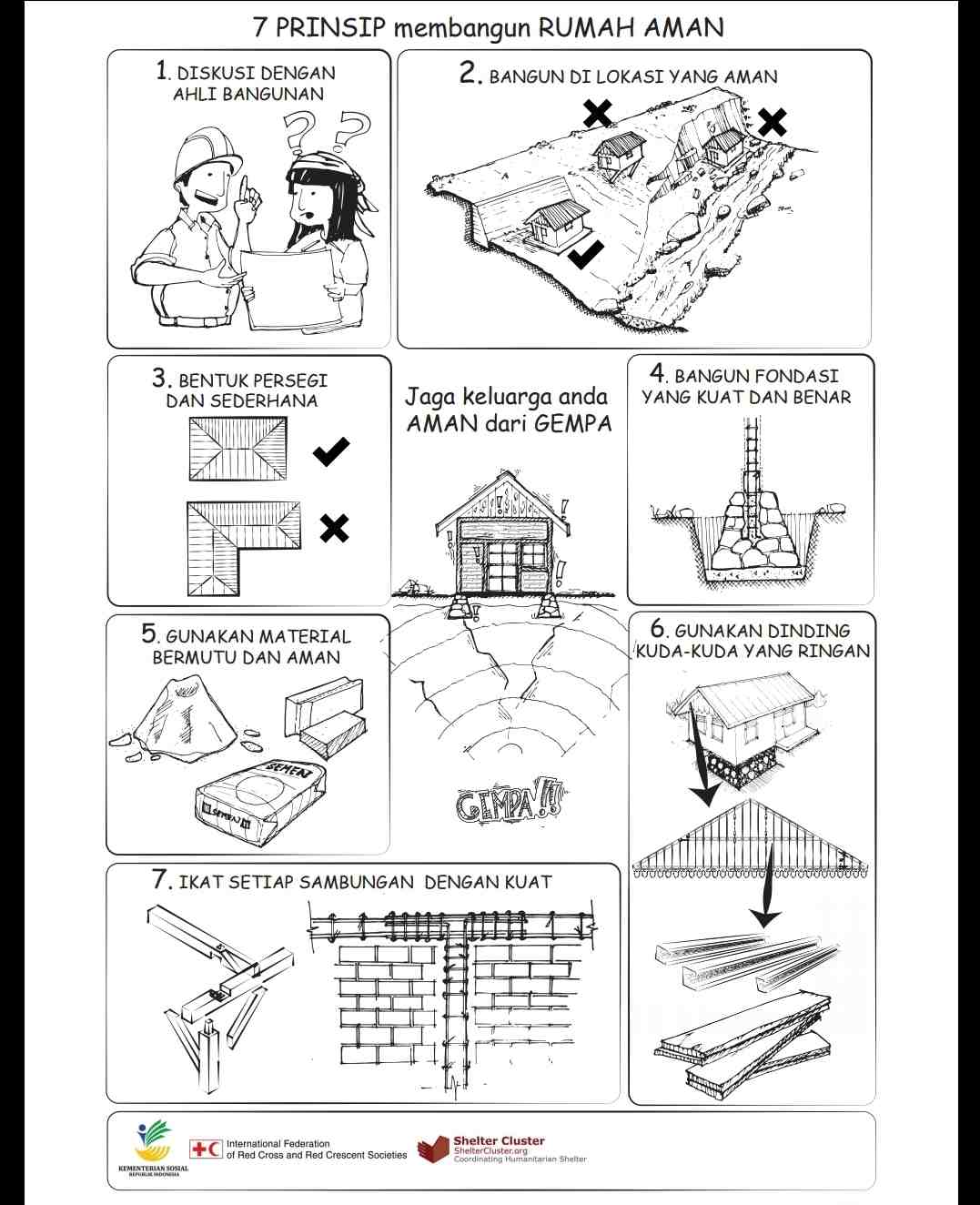 Detail Membuat Rumah Tahan Gempa Nomer 24