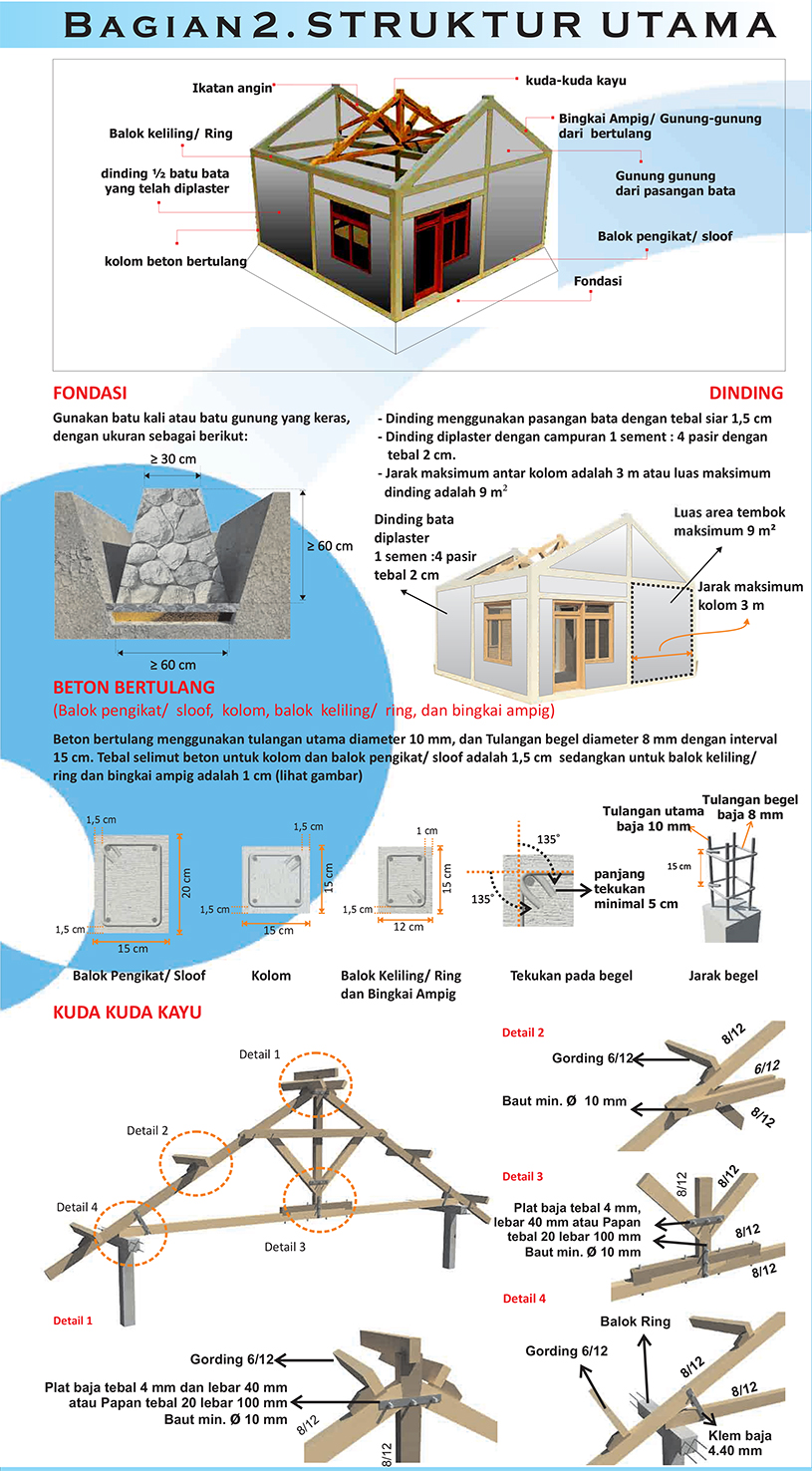 Detail Membuat Rumah Tahan Gempa Nomer 4