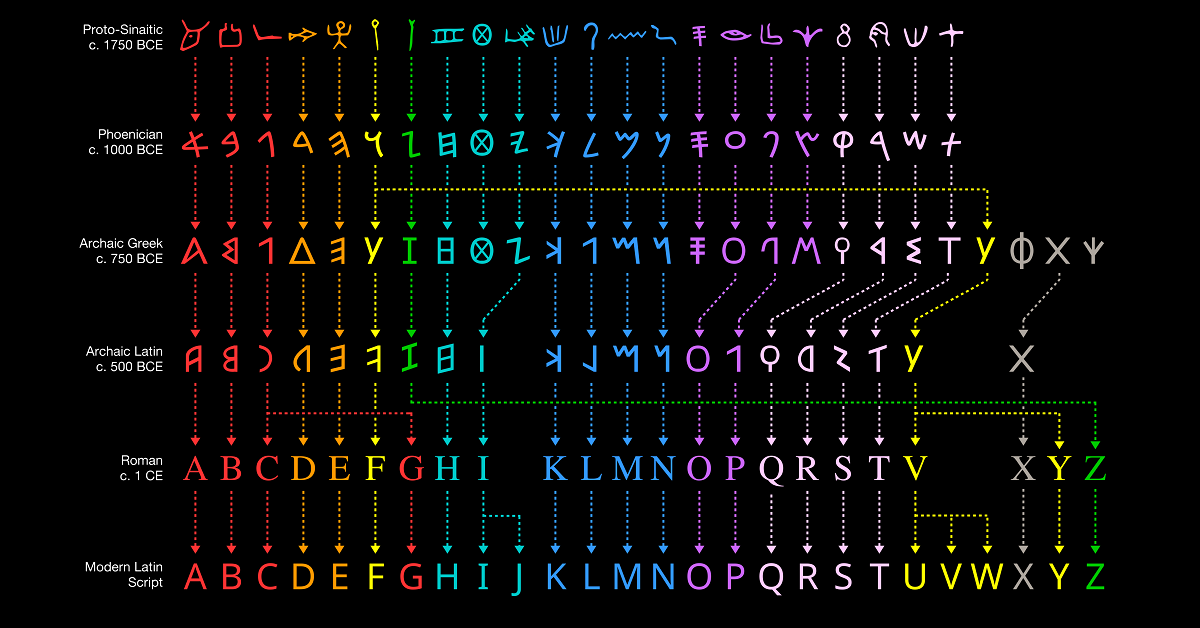 Detail Pics Of The Alphabet Nomer 43