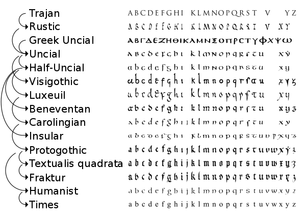 Detail Pics Of The Alphabet Nomer 45