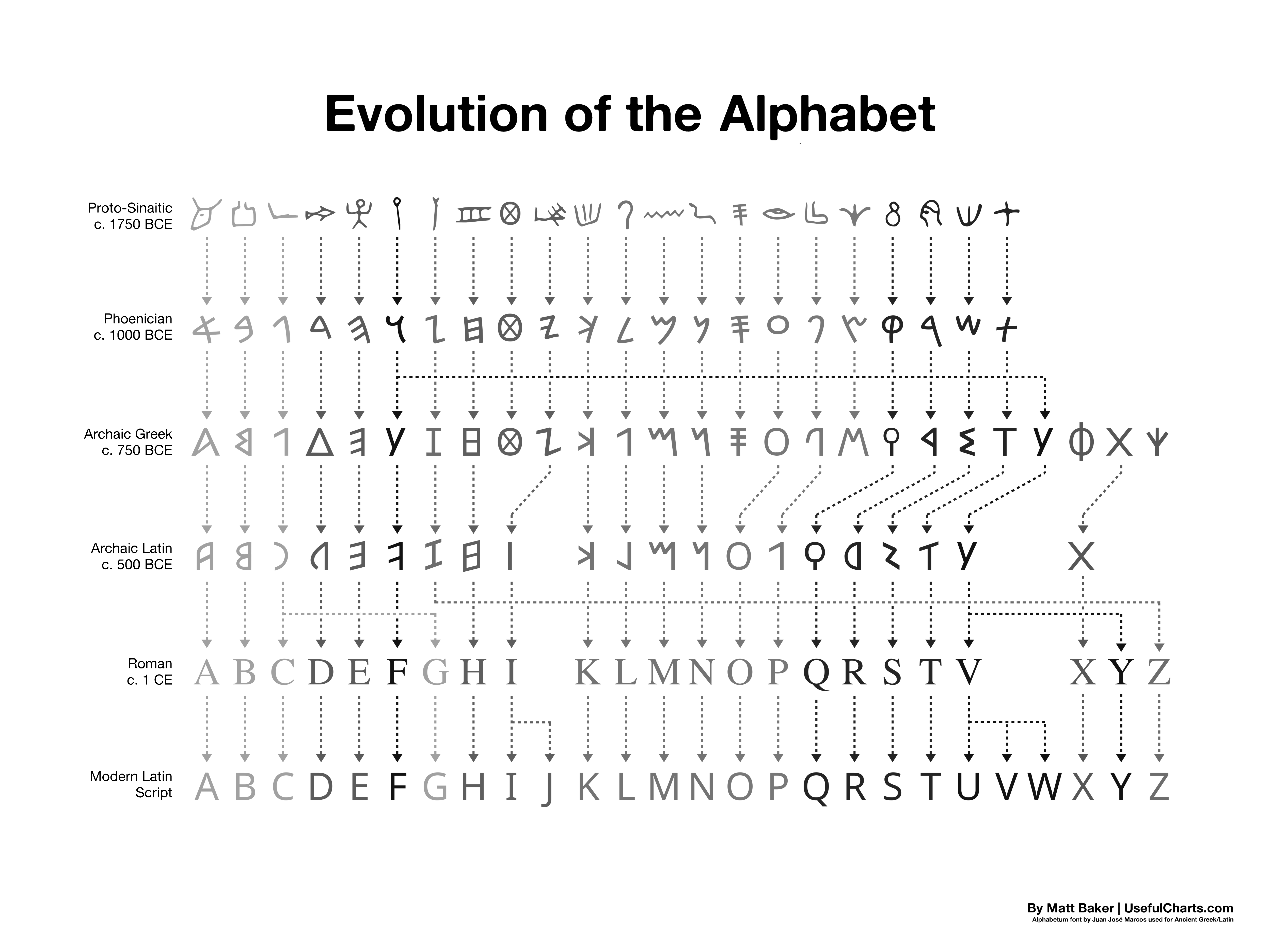 Detail Pics Of The Alphabet Nomer 46