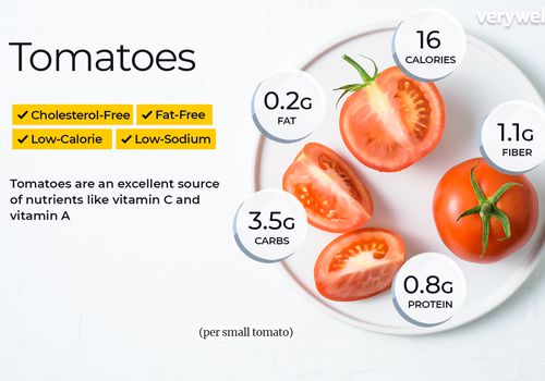 Detail Pics Of Tomato Nomer 44