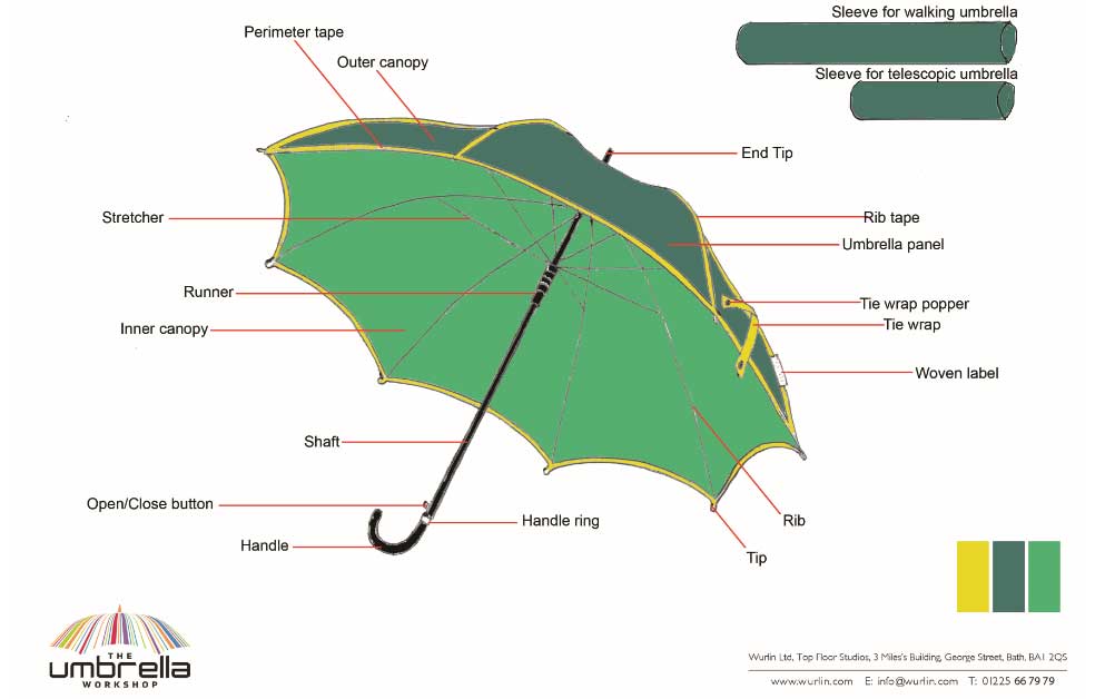Detail Pics Of Umbrella Nomer 39