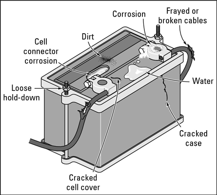 Detail Picture Of A Car Battery Nomer 34