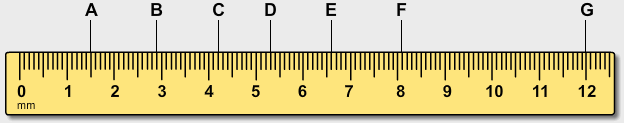 Detail Picture Of A Centimeter Ruler Nomer 21