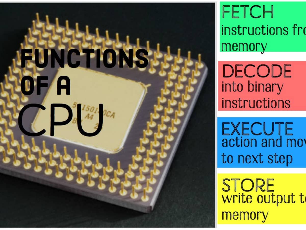 Detail Picture Of A Cpu Nomer 37