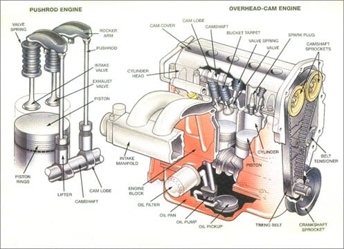 Detail Picture Of A Engine Nomer 12