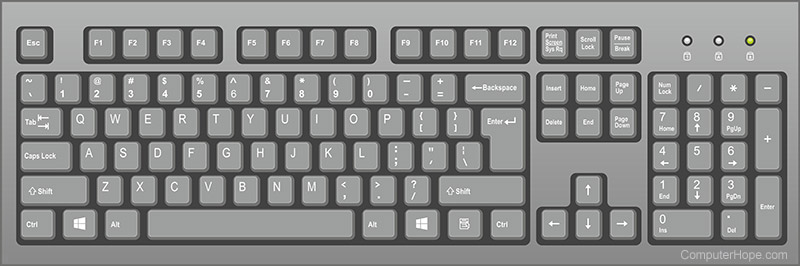 Picture Of A Keyboard On A Computer - KibrisPDR