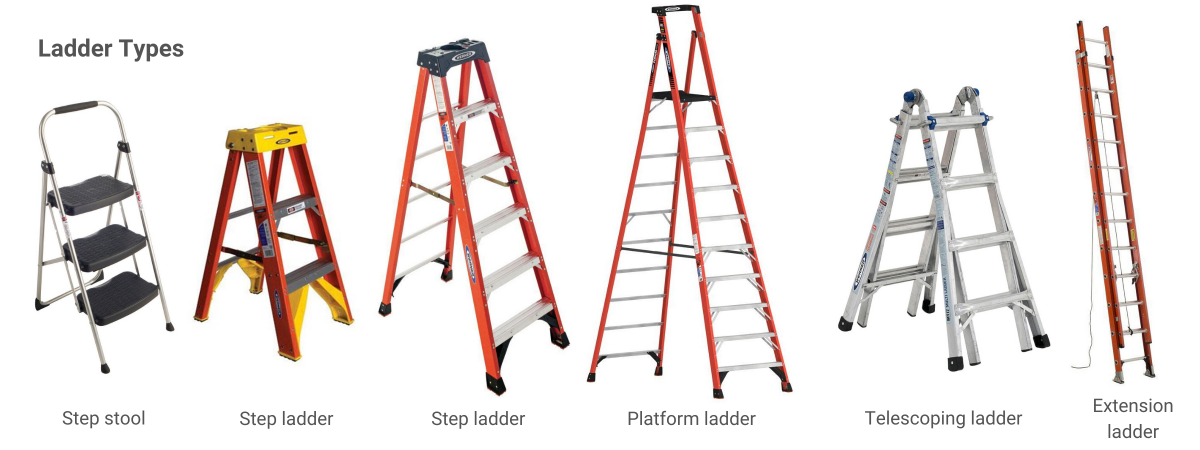 Detail Picture Of A Ladder Nomer 55