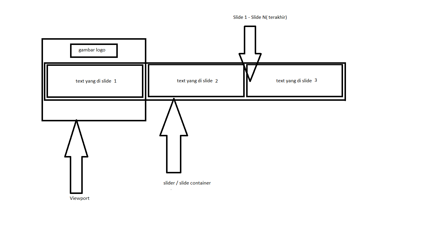 Detail Membuat Slide Gambar Di Html Nomer 26