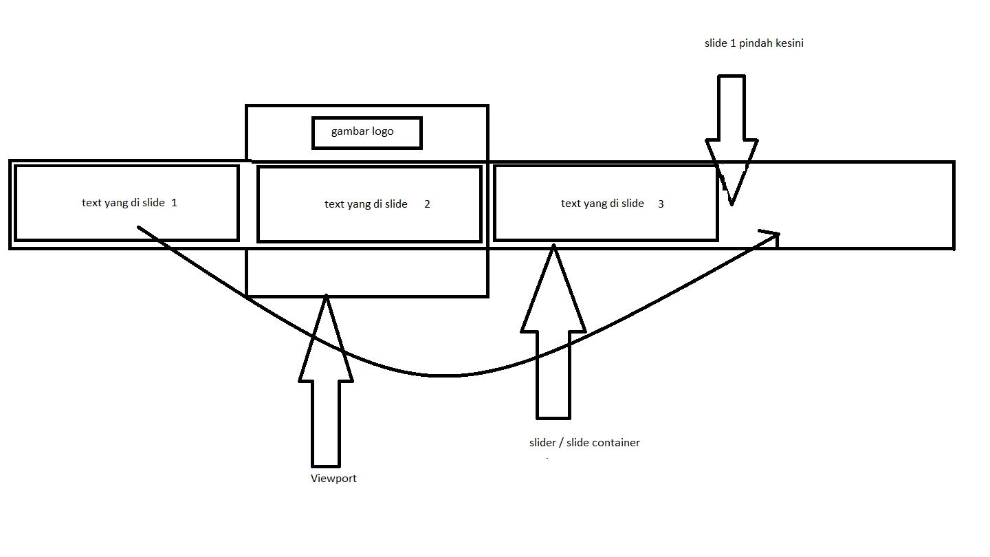 Detail Membuat Slide Gambar Di Html Nomer 35