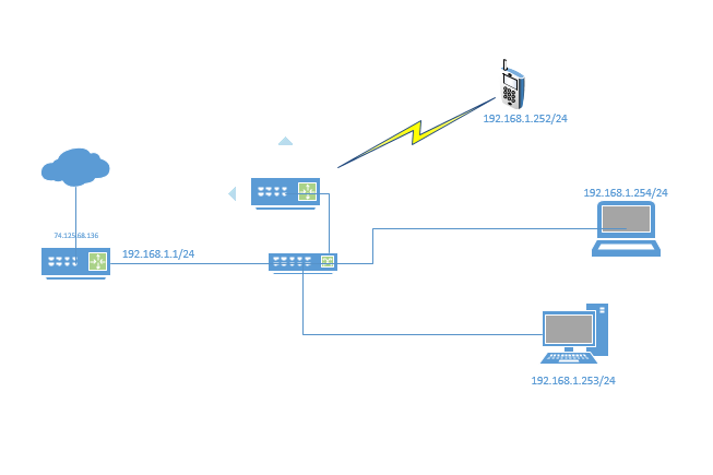 Detail Membuat Topologi Jaringan Dengan Visio Nomer 7