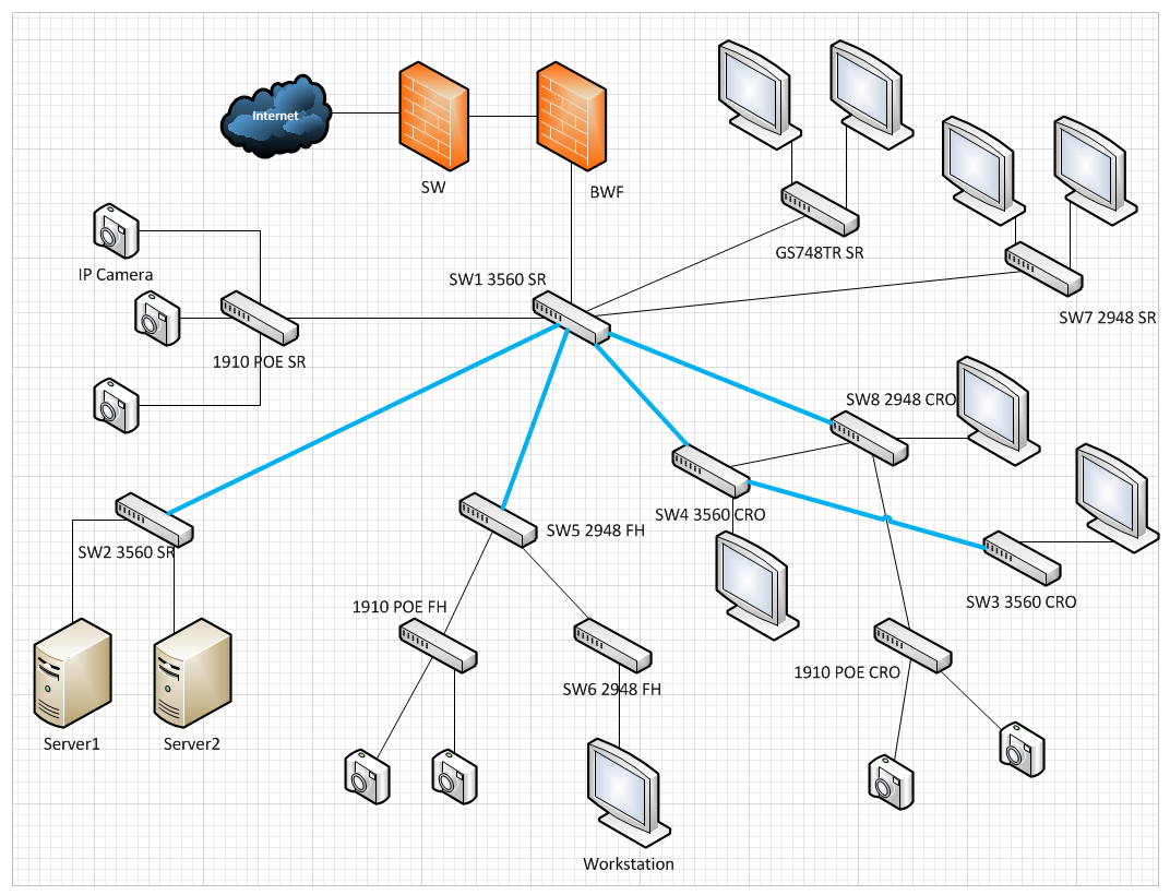 Detail Membuat Topologi Jaringan Dengan Visio Nomer 14