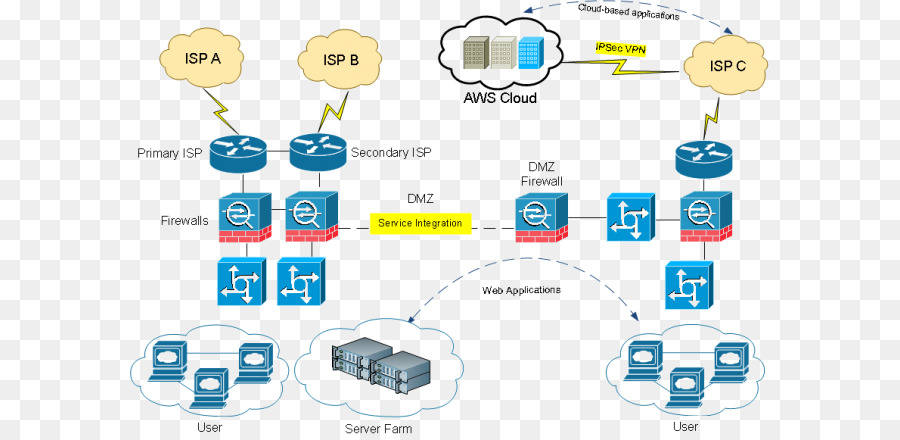 Detail Membuat Topologi Jaringan Dengan Visio Nomer 28