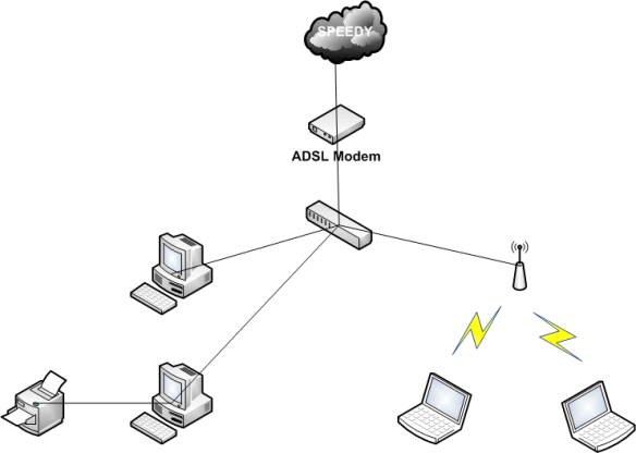 Detail Membuat Topologi Jaringan Dengan Visio Nomer 3