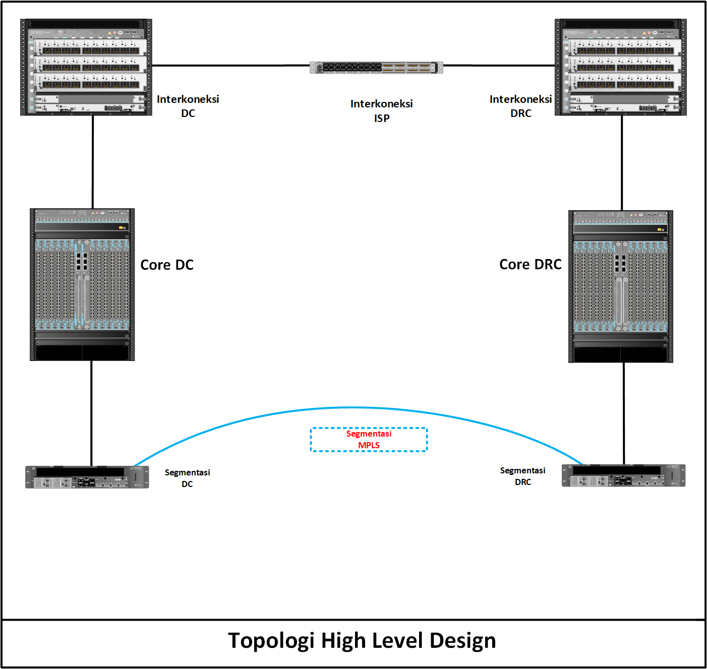 Detail Membuat Topologi Jaringan Dengan Visio Nomer 31