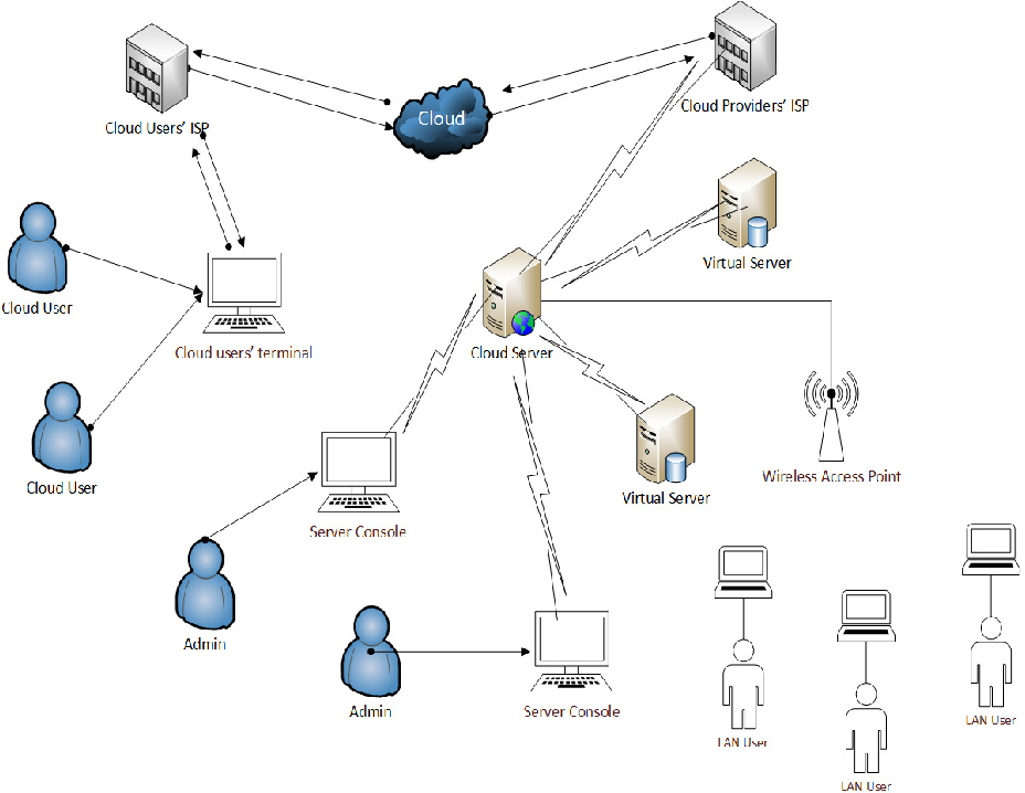 Detail Membuat Topologi Jaringan Dengan Visio Nomer 36