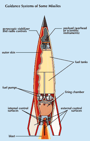 Detail Picture Of A Missile Nomer 44