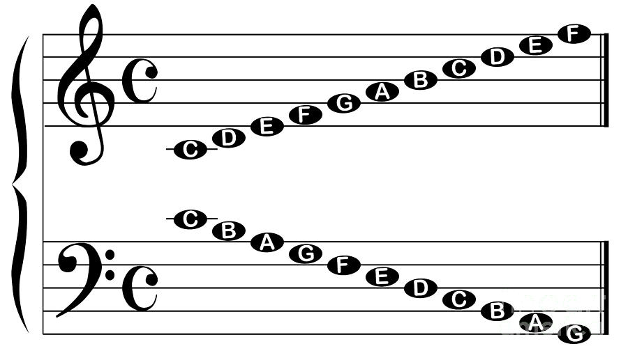 Detail Picture Of A Musical Note Nomer 56