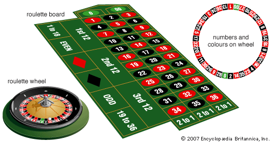 Detail Picture Of A Roulette Table Nomer 32