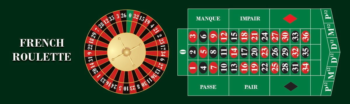 Detail Picture Of A Roulette Table Nomer 47