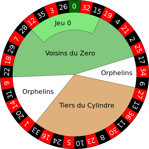 Detail Picture Of A Roulette Wheel Nomer 4