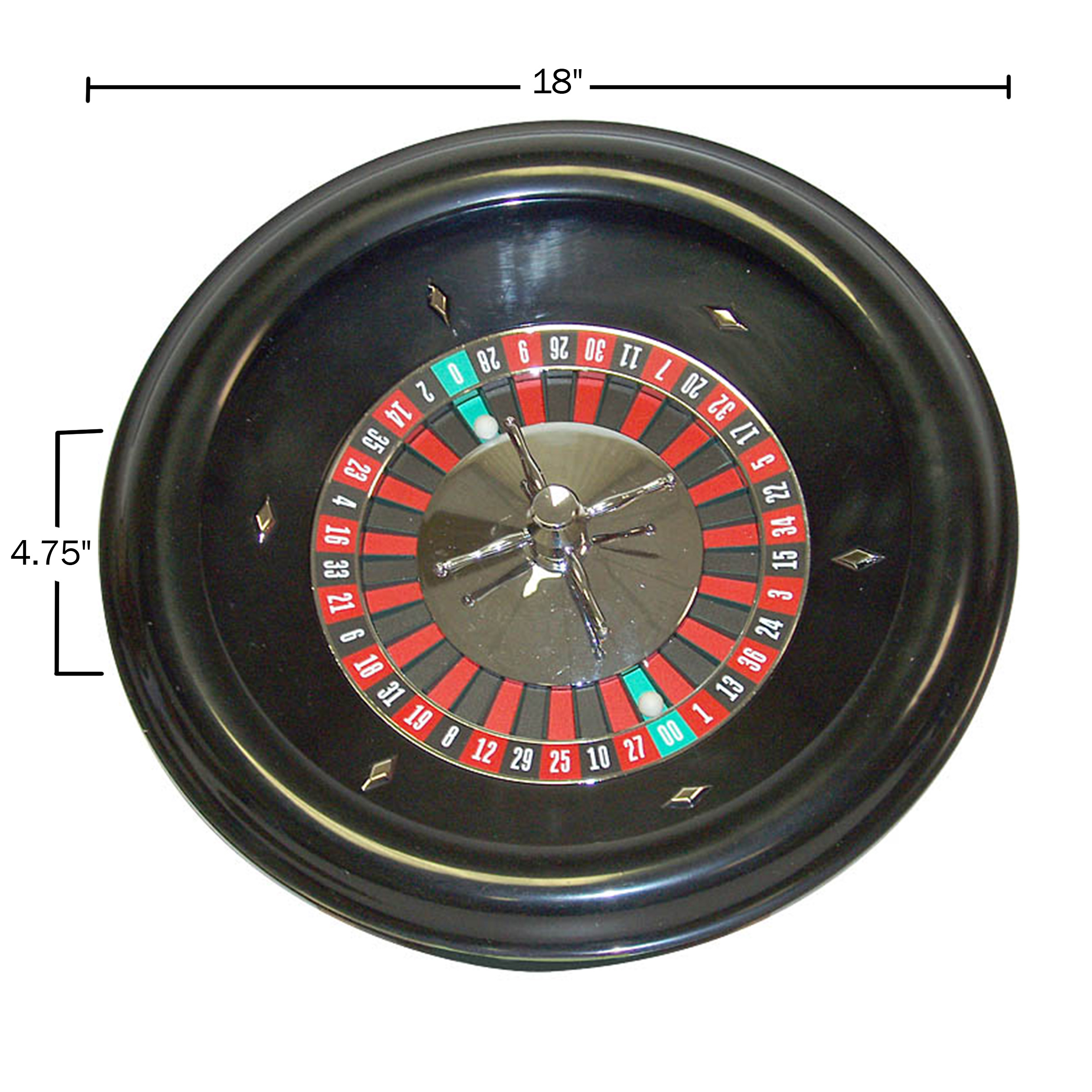 Detail Picture Of A Roulette Wheel Nomer 46