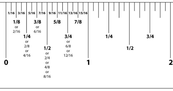 Detail Picture Of A Ruler With Measurements Nomer 2