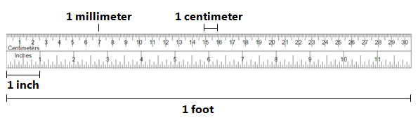 Detail Picture Of A Ruler With Measurements Nomer 24