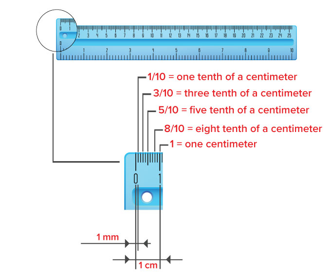 Detail Picture Of A Ruler With Measurements Nomer 49