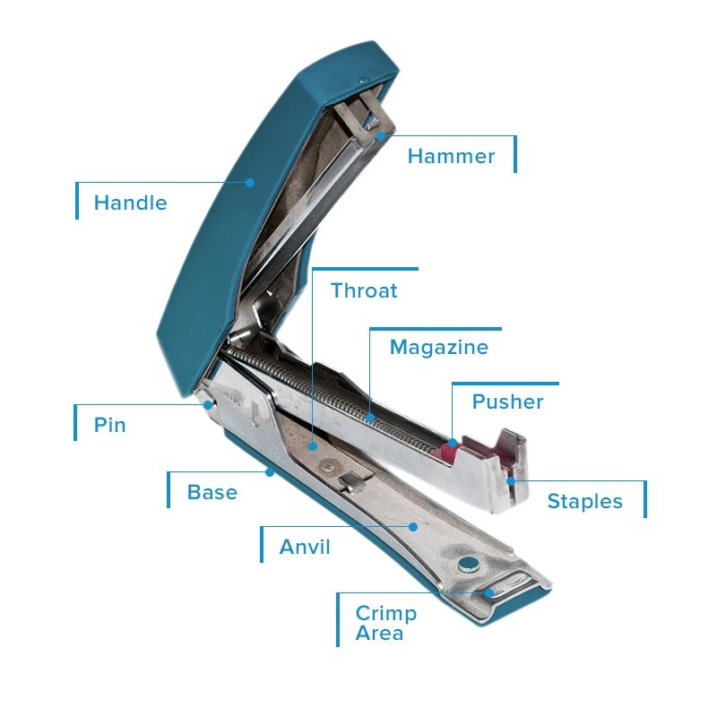 Detail Picture Of A Stapler Nomer 13