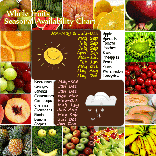 Detail Picture Of All Fruits Nomer 34