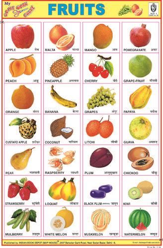 Detail Picture Of All Fruits Nomer 53