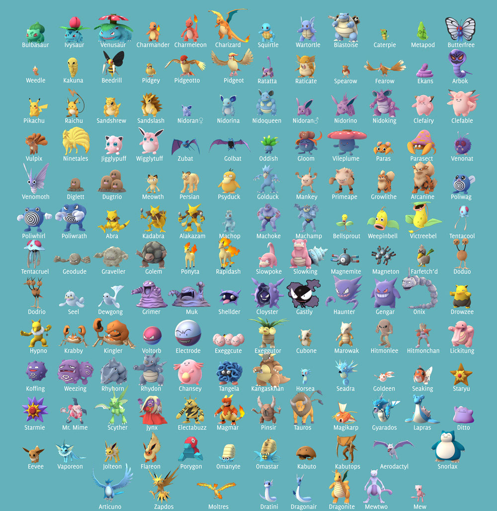Detail Picture Of All Pokemon Nomer 33
