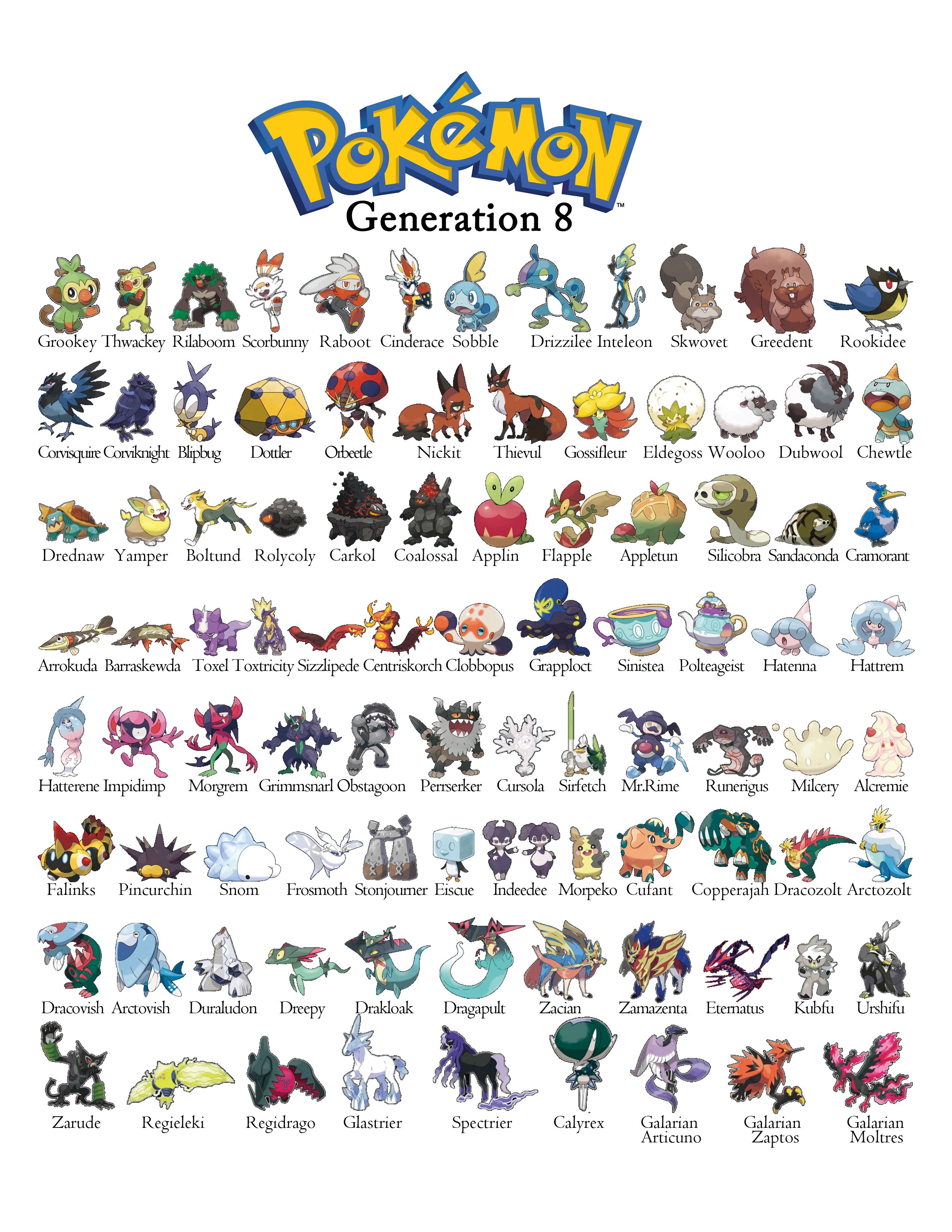 Detail Picture Of All Pokemon Nomer 7