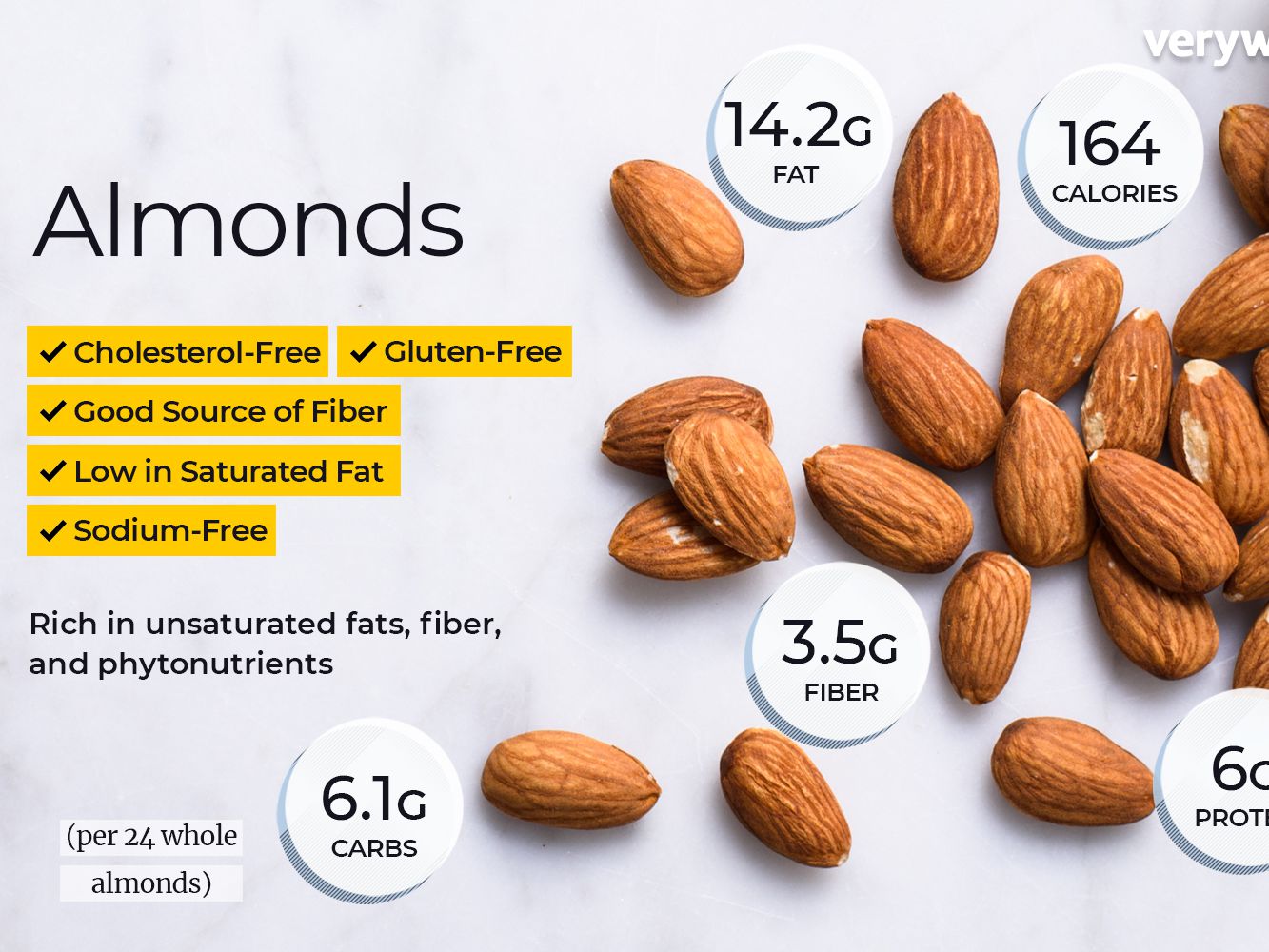 Detail Picture Of Almond Nuts Nomer 26