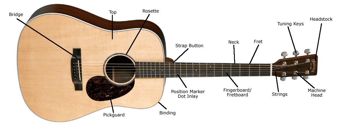 Detail Picture Of An Acoustic Guitar Nomer 3