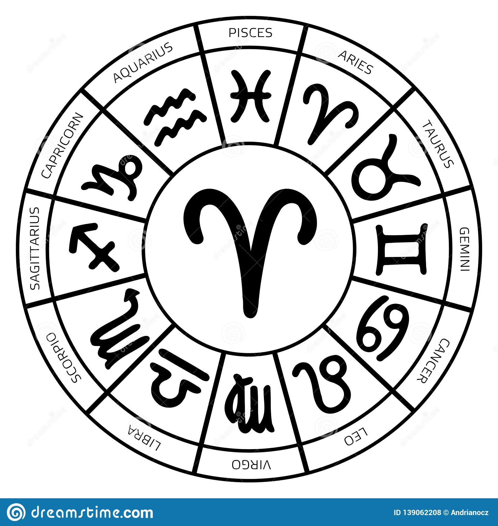 Detail Picture Of Aries Symbol Nomer 34