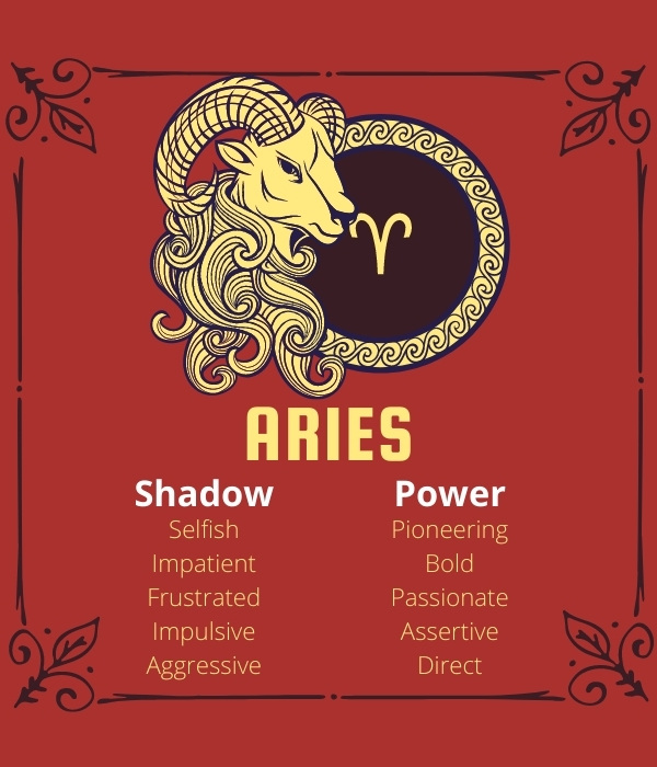 Detail Picture Of Aries Zodiac Sign Nomer 18