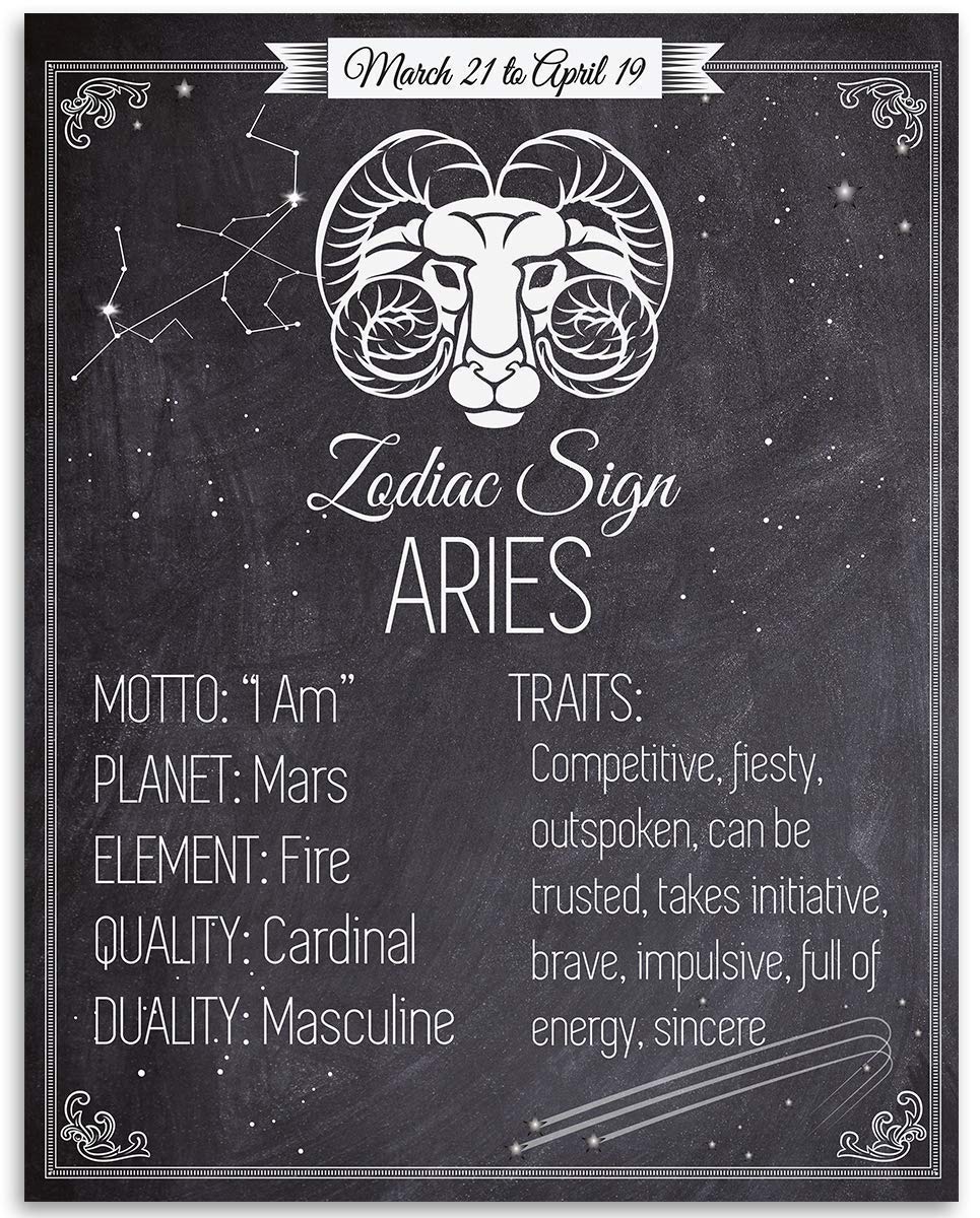 Detail Picture Of Aries Zodiac Sign Nomer 25