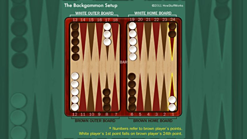 Detail Picture Of Backgammon Board Nomer 10