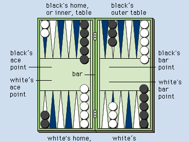 Detail Picture Of Backgammon Board Nomer 40