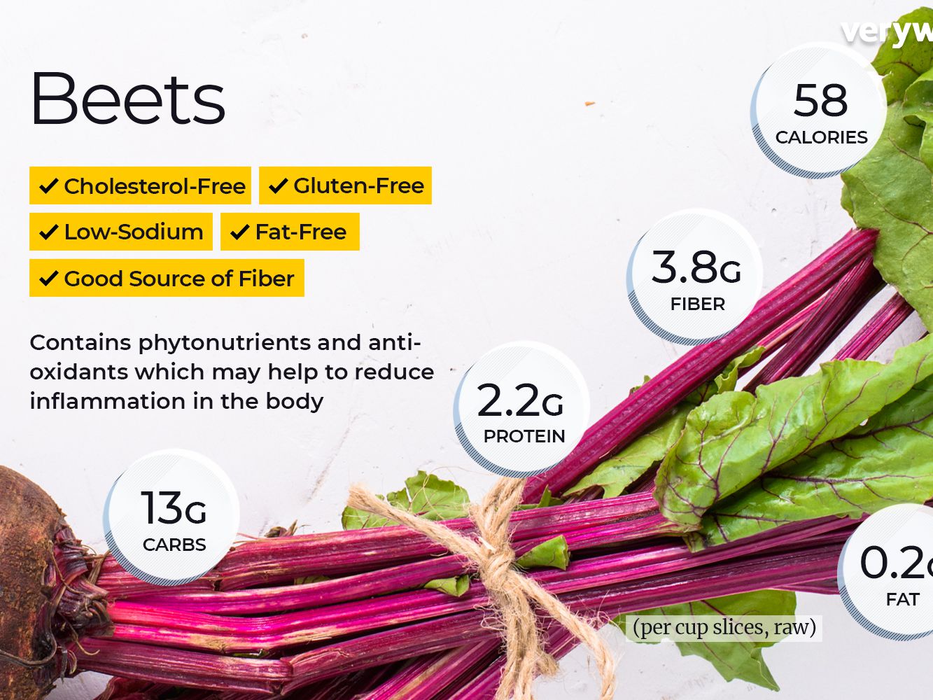 Detail Picture Of Beet Nomer 29