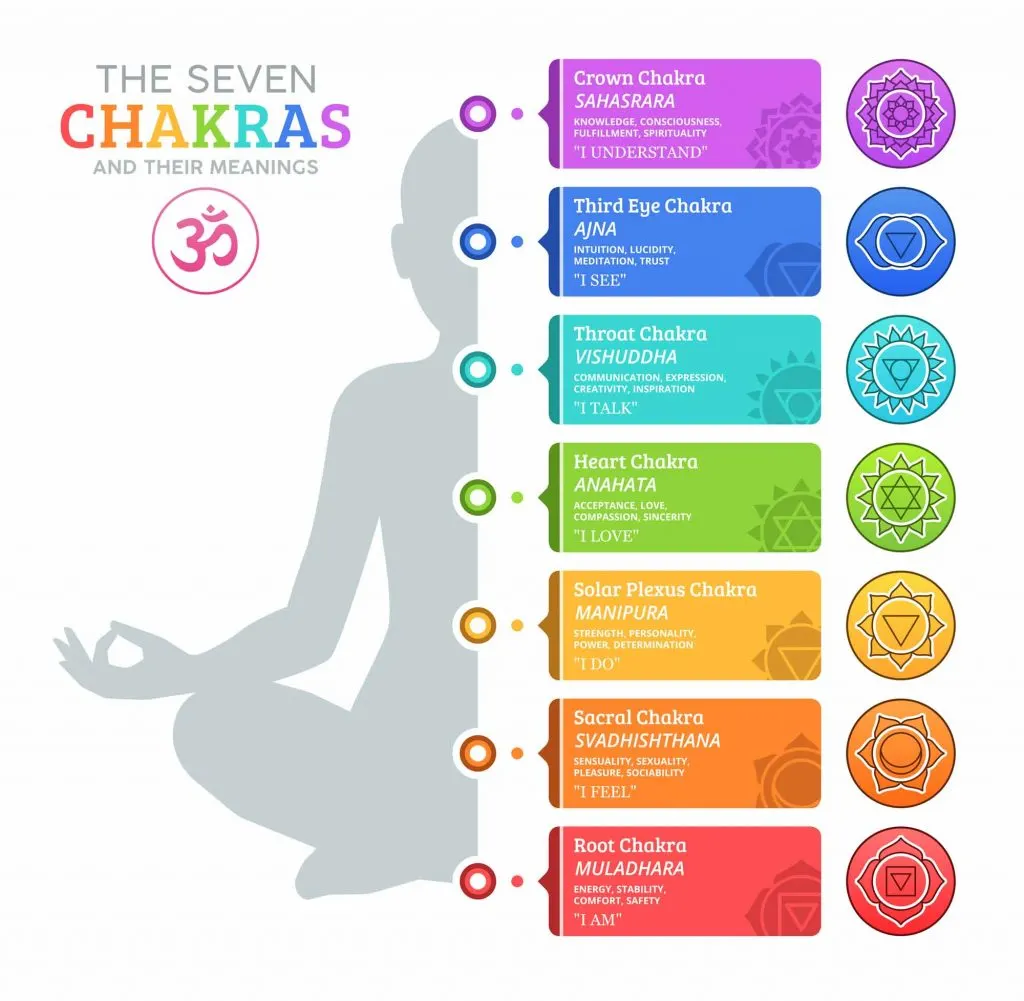 Detail Picture Of Chakras Nomer 14