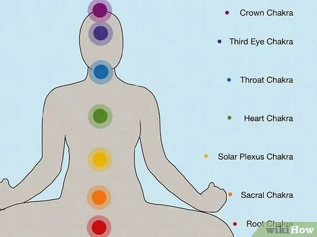 Detail Picture Of Chakras Nomer 19