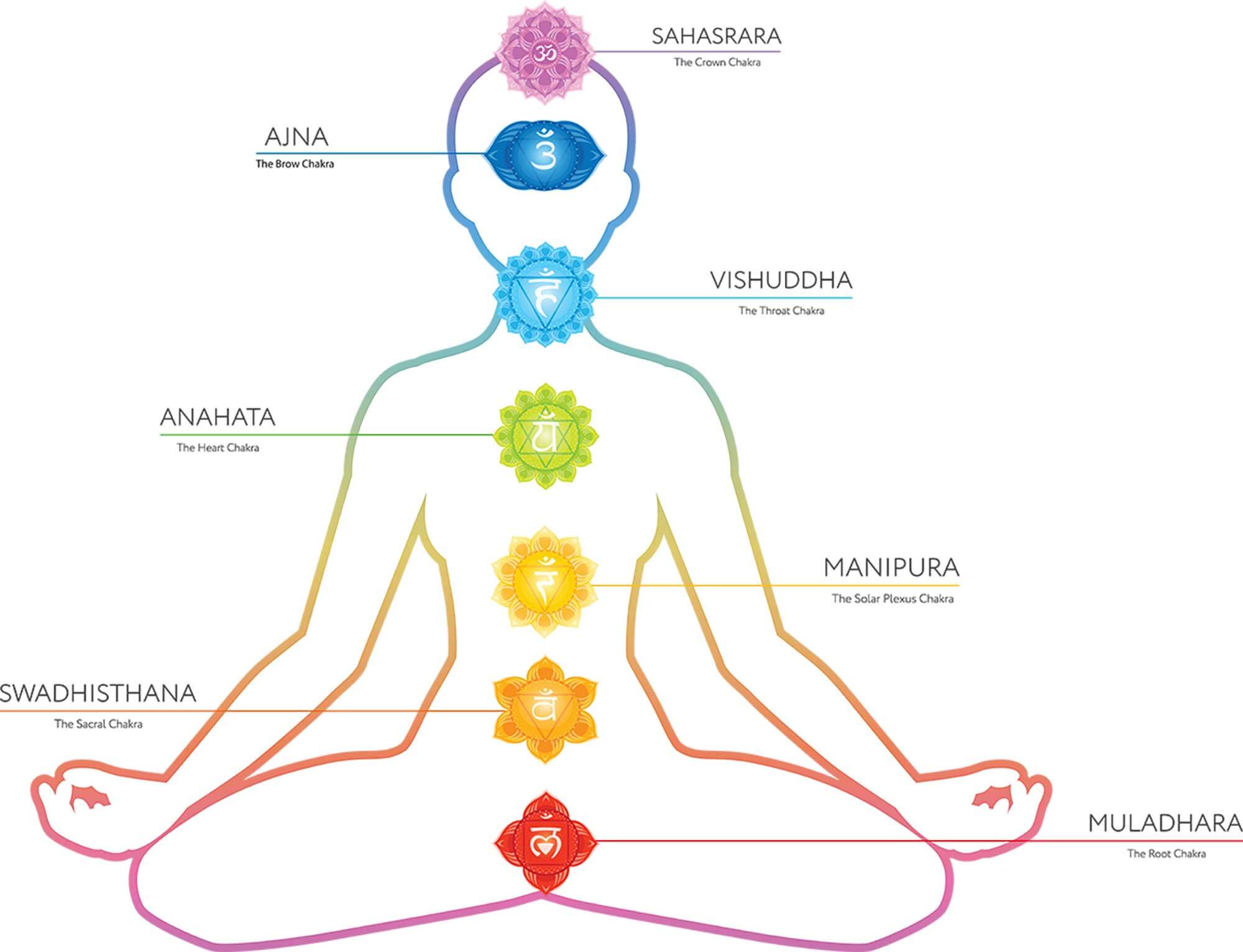Detail Picture Of Chakras Nomer 22