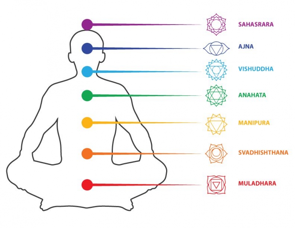 Detail Picture Of Chakras Nomer 26