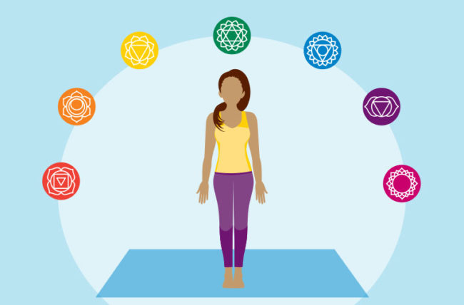 Detail Picture Of Chakras Nomer 28